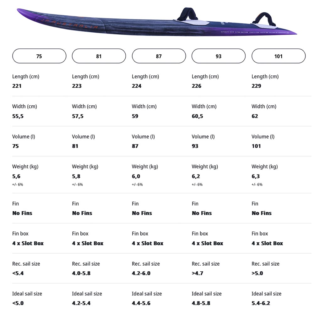 JP-Australia-Windsurf-2025_0030_Ultimate Wave S-TEC_251200